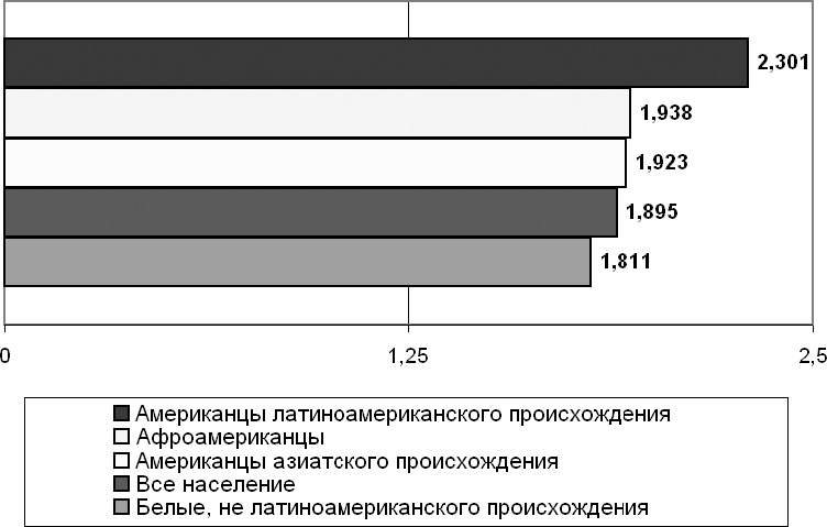 Демография регионов Земли