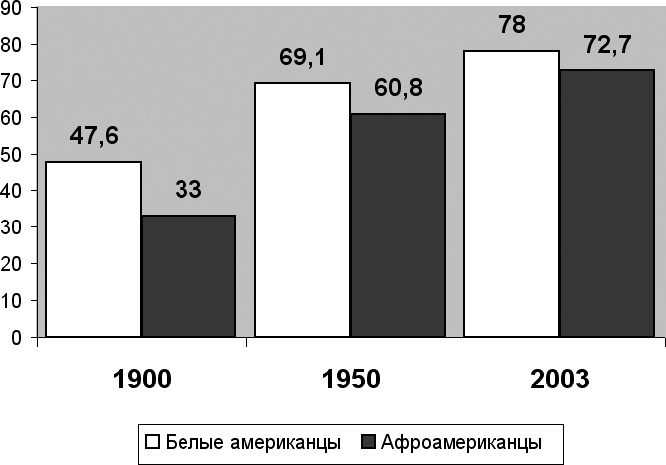 Демография регионов Земли