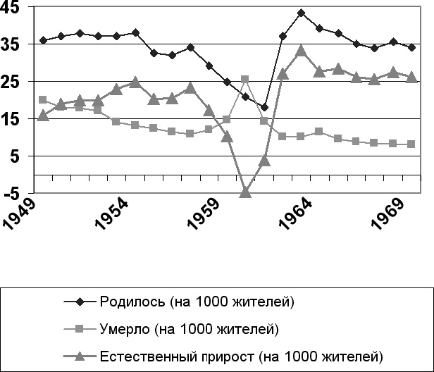 Демография регионов Земли