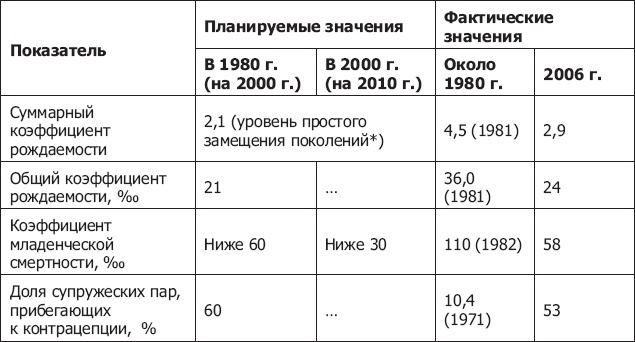 Демография регионов Земли