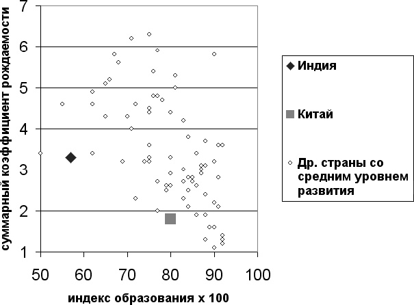 Демография регионов Земли