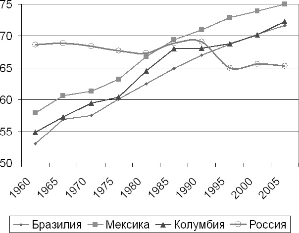 Демография регионов Земли