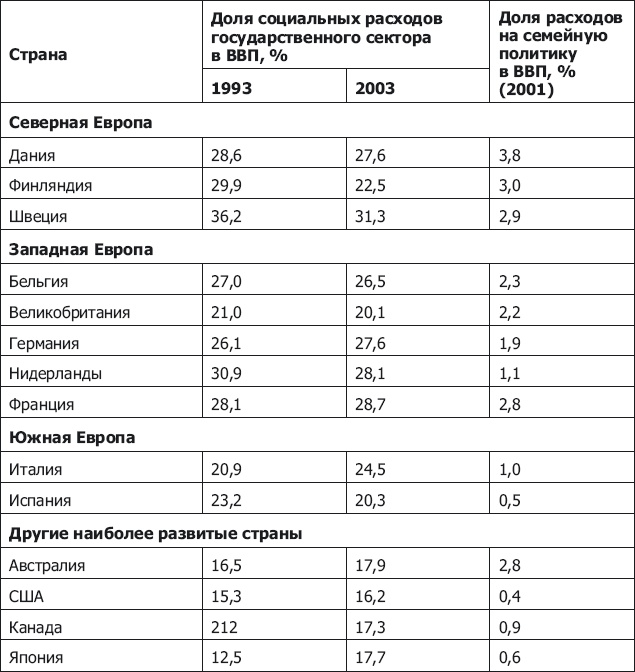 Демография регионов Земли