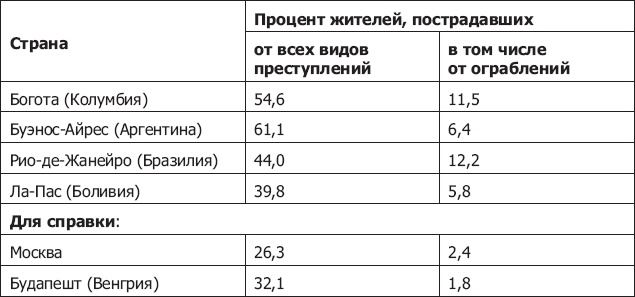 Демография регионов Земли