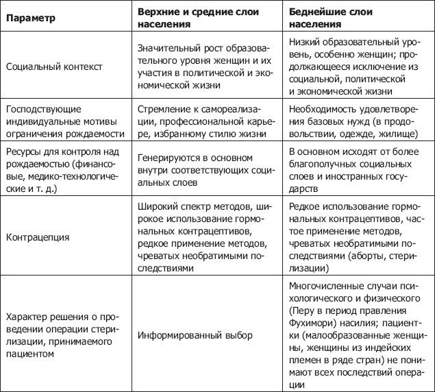 Демография регионов Земли