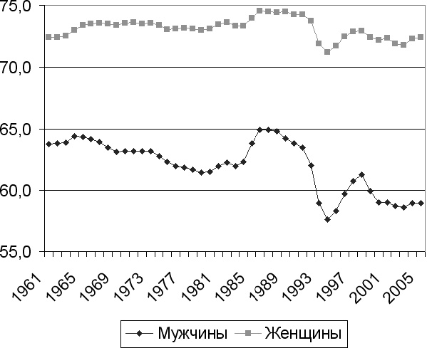 Демография регионов Земли