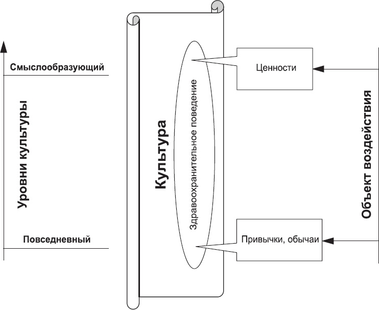 Демография регионов Земли