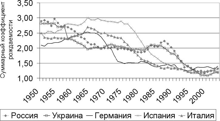 Демография регионов Земли