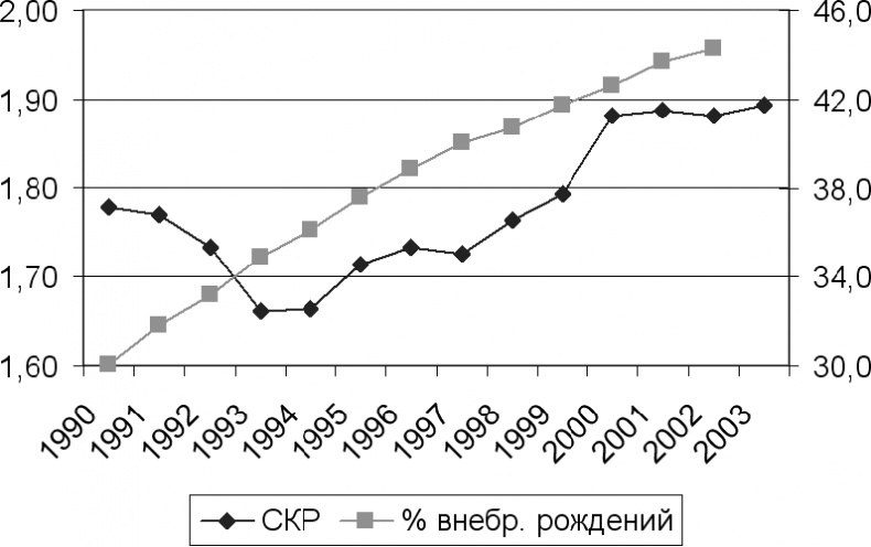 Демография регионов Земли