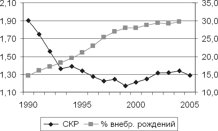 Демография регионов Земли