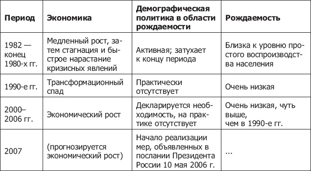 Демография регионов Земли