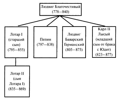 Легенды мировой истории