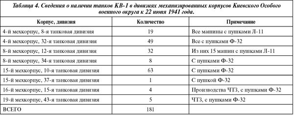 Советский тяжелый танк КВ-1. Первые танки Победы