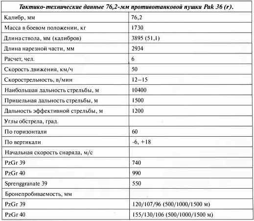 Противотанковая артиллерия Вермахта во Второй Мировой войне. От "дверных колотушек" до "убийц танков"