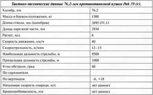 Противотанковая артиллерия Вермахта во Второй Мировой войне. От "дверных колотушек" до "убийц танков"