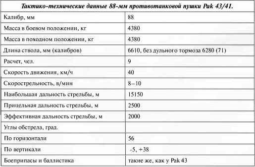 Противотанковая артиллерия Вермахта во Второй Мировой войне. От "дверных колотушек" до "убийц танков"