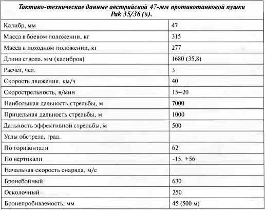 Противотанковая артиллерия Вермахта во Второй Мировой войне. От "дверных колотушек" до "убийц танков"