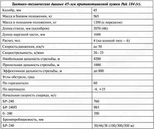 Противотанковая артиллерия Вермахта во Второй Мировой войне. От "дверных колотушек" до "убийц танков"