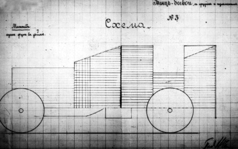 Броня русской армии. Бронеавтомобили и бронепоезда в Первой мировой войне
