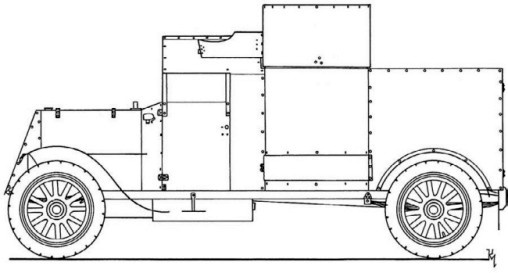 Броня русской армии. Бронеавтомобили и бронепоезда в Первой мировой войне
