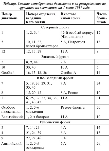 Броня русской армии. Бронеавтомобили и бронепоезда в Первой мировой войне