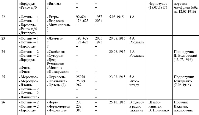 Броня русской армии. Бронеавтомобили и бронепоезда в Первой мировой войне