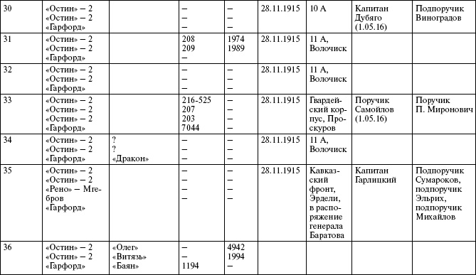 Броня русской армии. Бронеавтомобили и бронепоезда в Первой мировой войне