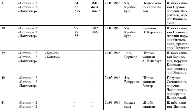 Броня русской армии. Бронеавтомобили и бронепоезда в Первой мировой войне