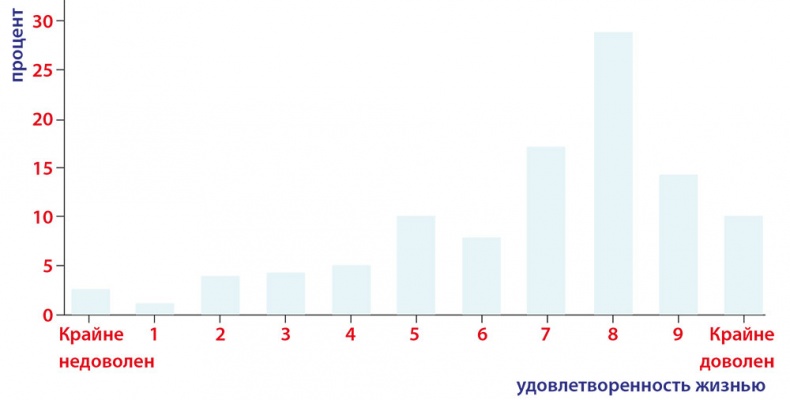 LYKKE. Секреты самых счастливых людей