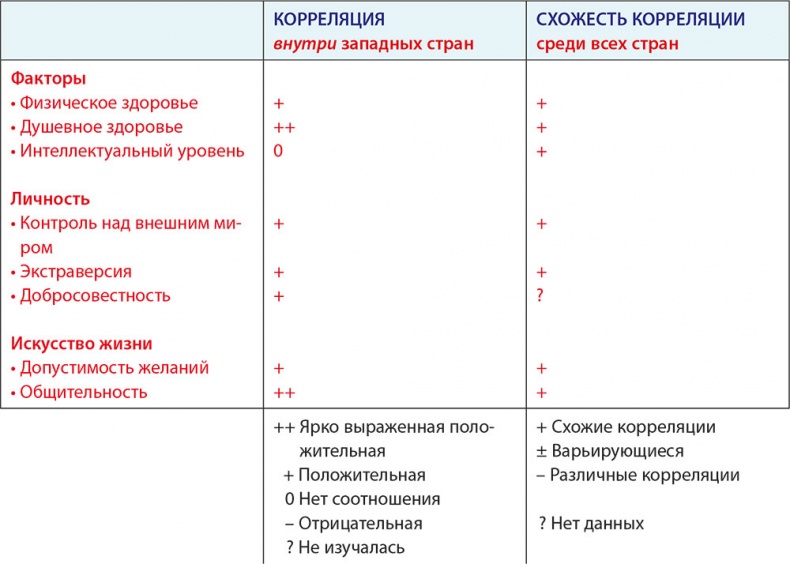 LYKKE. Секреты самых счастливых людей