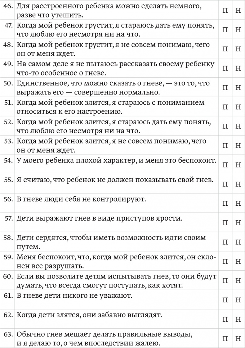 Эмоциональный интеллект ребенка. Практическое руководство для родителей