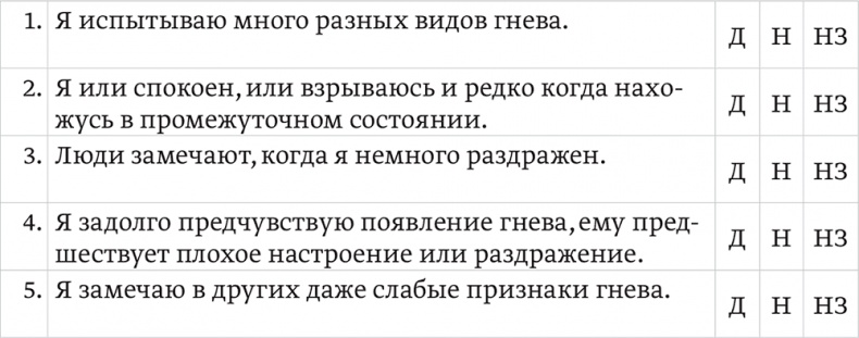 Эмоциональный интеллект ребенка. Практическое руководство для родителей