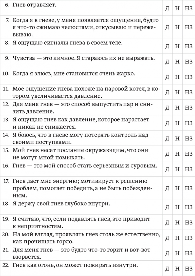 Эмоциональный интеллект ребенка. Практическое руководство для родителей