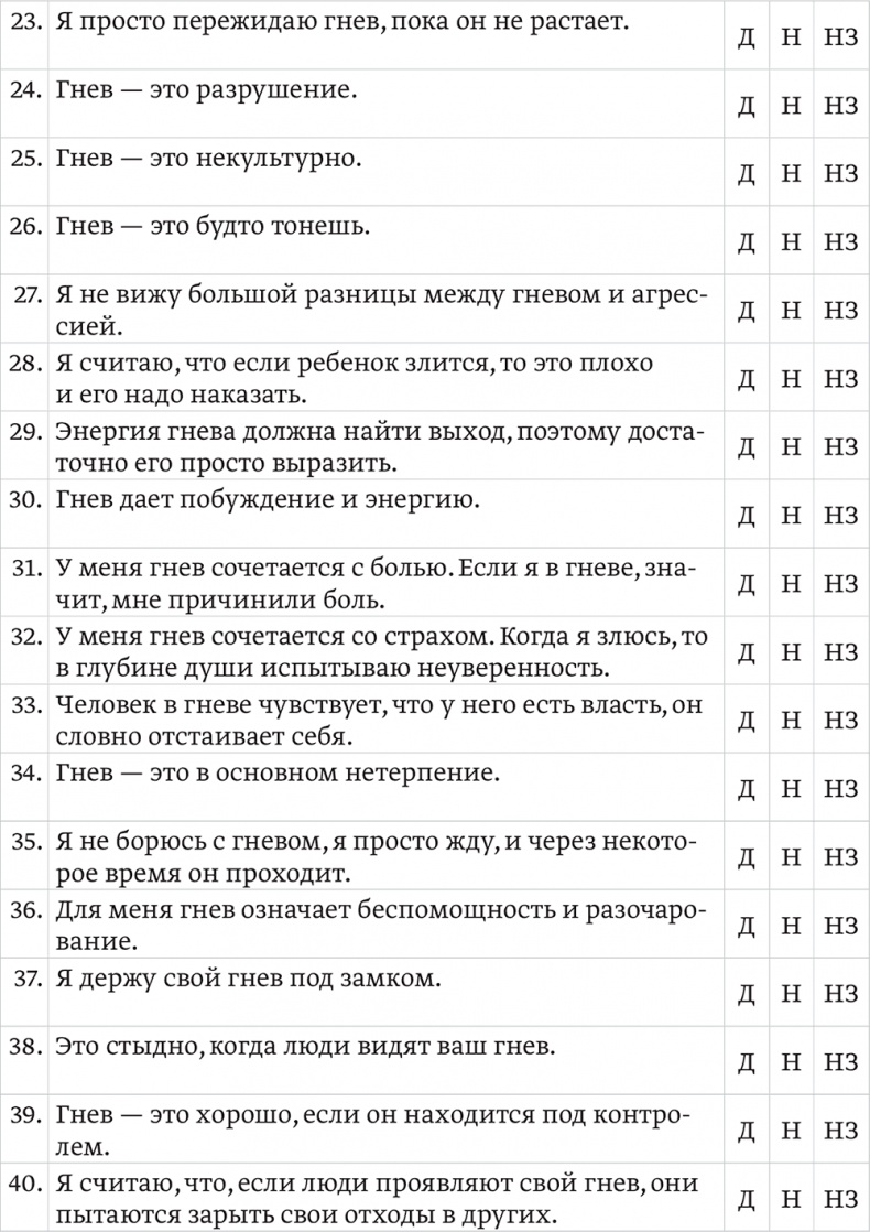 Эмоциональный интеллект ребенка. Практическое руководство для родителей