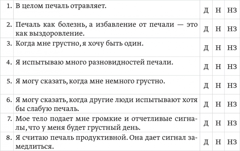 Эмоциональный интеллект ребенка. Практическое руководство для родителей