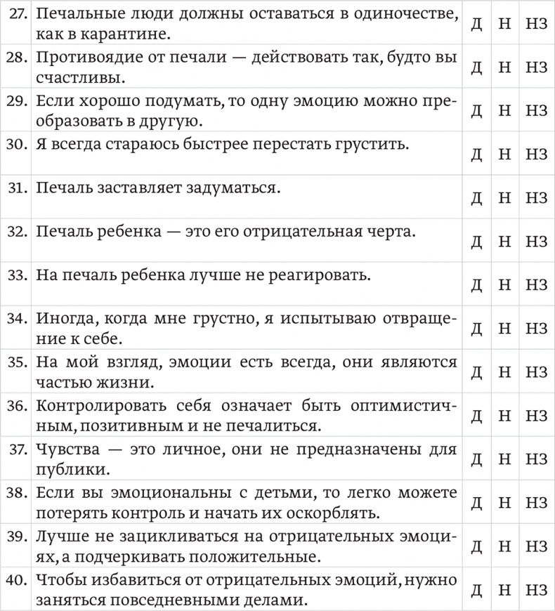 Эмоциональный интеллект ребенка. Практическое руководство для родителей