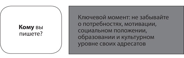 Эффективные письменные деловые коммуникации