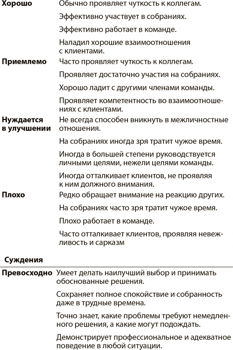 Эффективные письменные деловые коммуникации