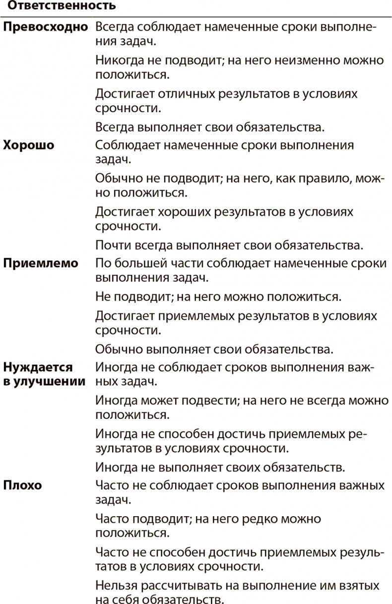 Эффективные письменные деловые коммуникации