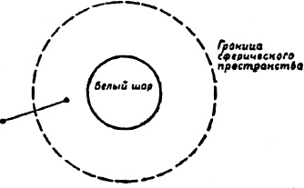 Такое разное будущее