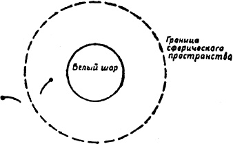 Такое разное будущее