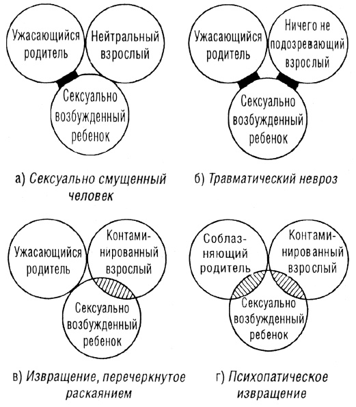 Трансакционный анализ в психотерапии