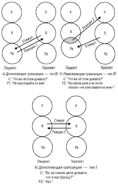 Трансакционный анализ в психотерапии