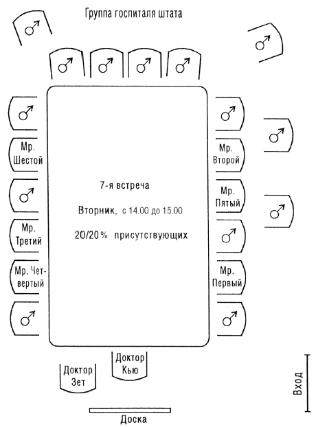 Трансакционный анализ в психотерапии