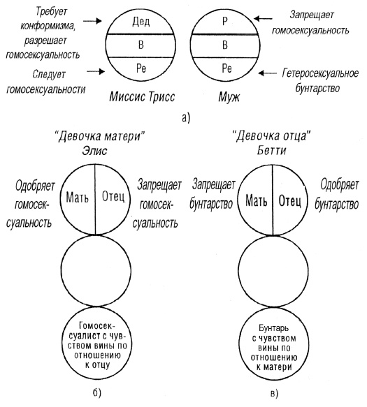 Трансакционный анализ в психотерапии