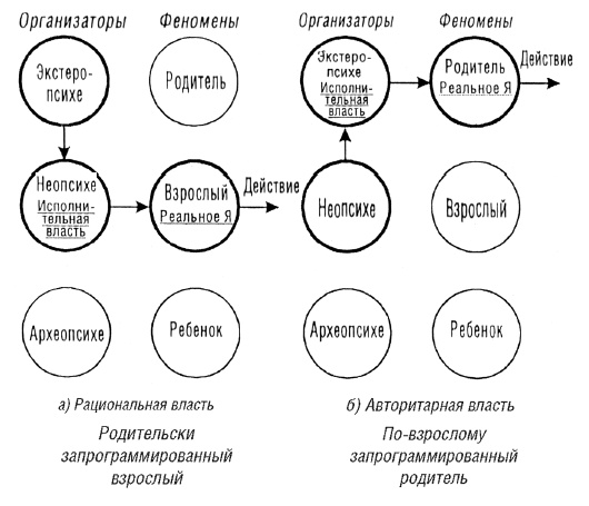 Трансакционный анализ в психотерапии