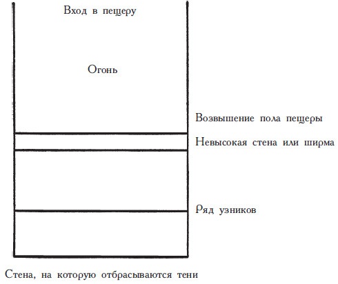 История философии. Древняя Греция и Древний Рим. Том I