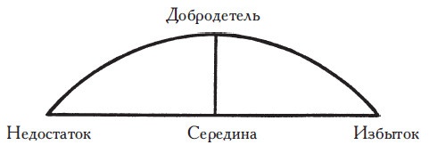 История философии. Древняя Греция и Древний Рим. Том II