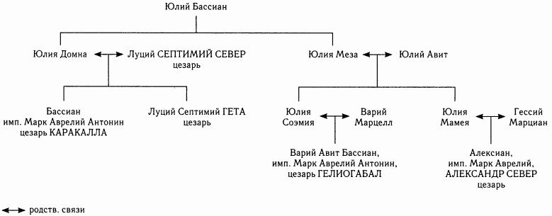 Галерея римских императоров. Принципат