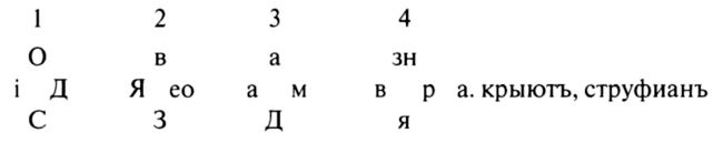 Александр I и тайна Федора Козьмича